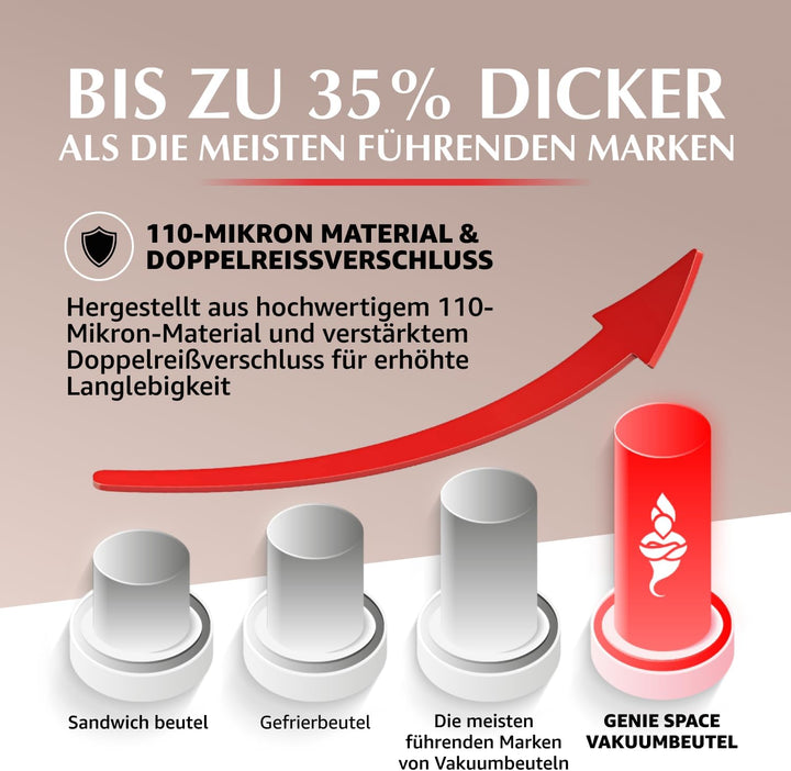 GENIE SPACE Hängende Vakuumbeutel - 2er Pack, Extra lang 145x70cm | platzsparender Garderoben Vakuum
