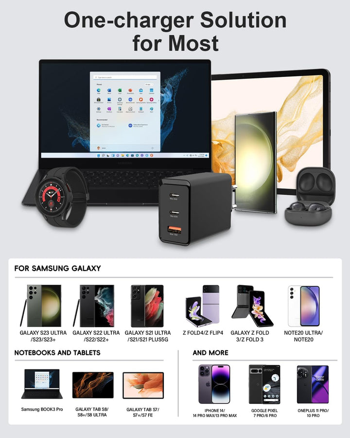 65W USB C Schnellladegerät für Samsung Galaxy S25 Ultra,S25+,S24 Ultra,S24+,S23 Ultra,A56,A36,Tab 10