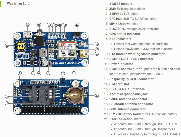 Waveshare GSM/GPRS/GNSS HAT Expansion Board Compatible with Raspberry Pi,with Low-Power Consumption