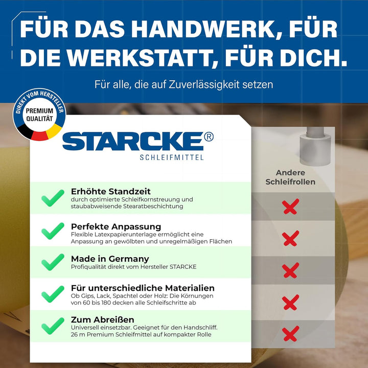 STARCKE® Schleifpapier Rolle [26m Rolle] - MADE IN GERMANY - Schleifrolle Set mit Stearatbeschichtun