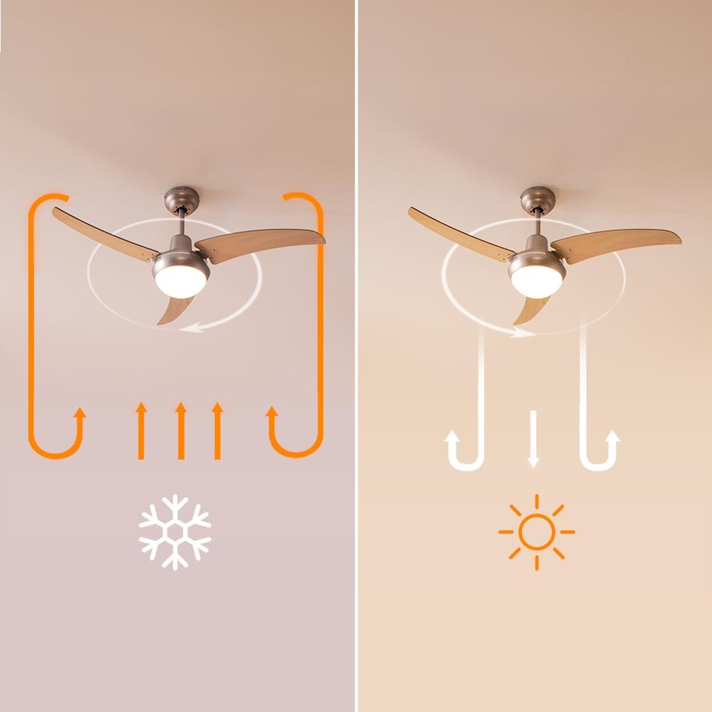 Cecotec Deckenventilator 65 W und 42" mit Licht und Fernbedienung EnergySilence Aero 480. 3 Geschwin