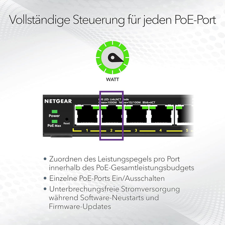 NETGEAR GS308EPP PoE Switch 8 Port Gigabit Ethernet LAN Switch PoE+ 123W Plus (Managed Netzwerk Swit