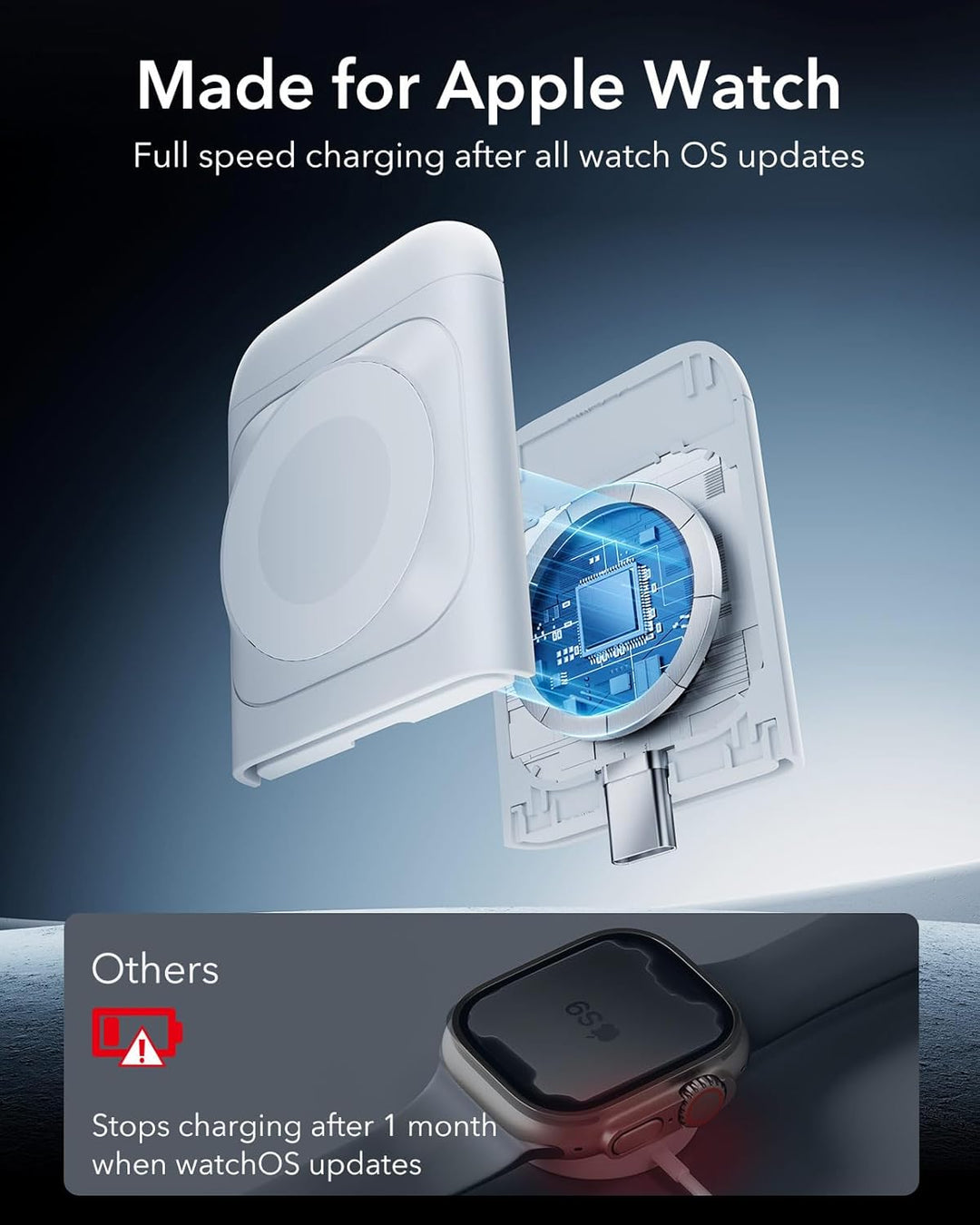ESR 3 in 1 Ladestation Apple Watch und iPhone, Magsafe Ladestation, Faltbare Magsafe Ladegerät für i