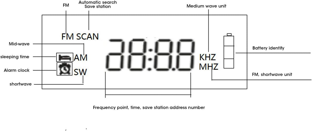 Tragbares Radio, HRD-900 Tragbares Vollbandradio Solar-Ladegerät FM/AM-Radio mit Taschenlampe für de