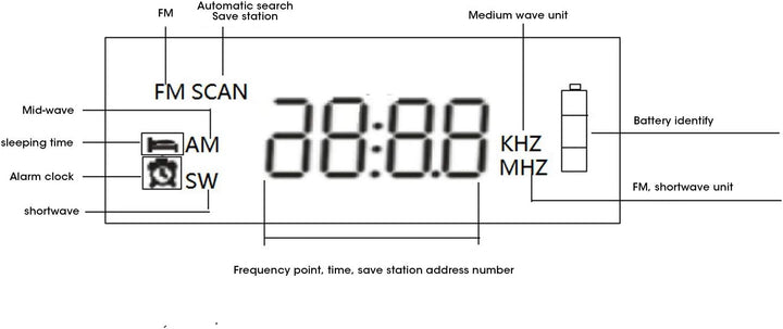 Tragbares Radio, HRD-900 Tragbares Vollbandradio Solar-Ladegerät FM/AM-Radio mit Taschenlampe für de