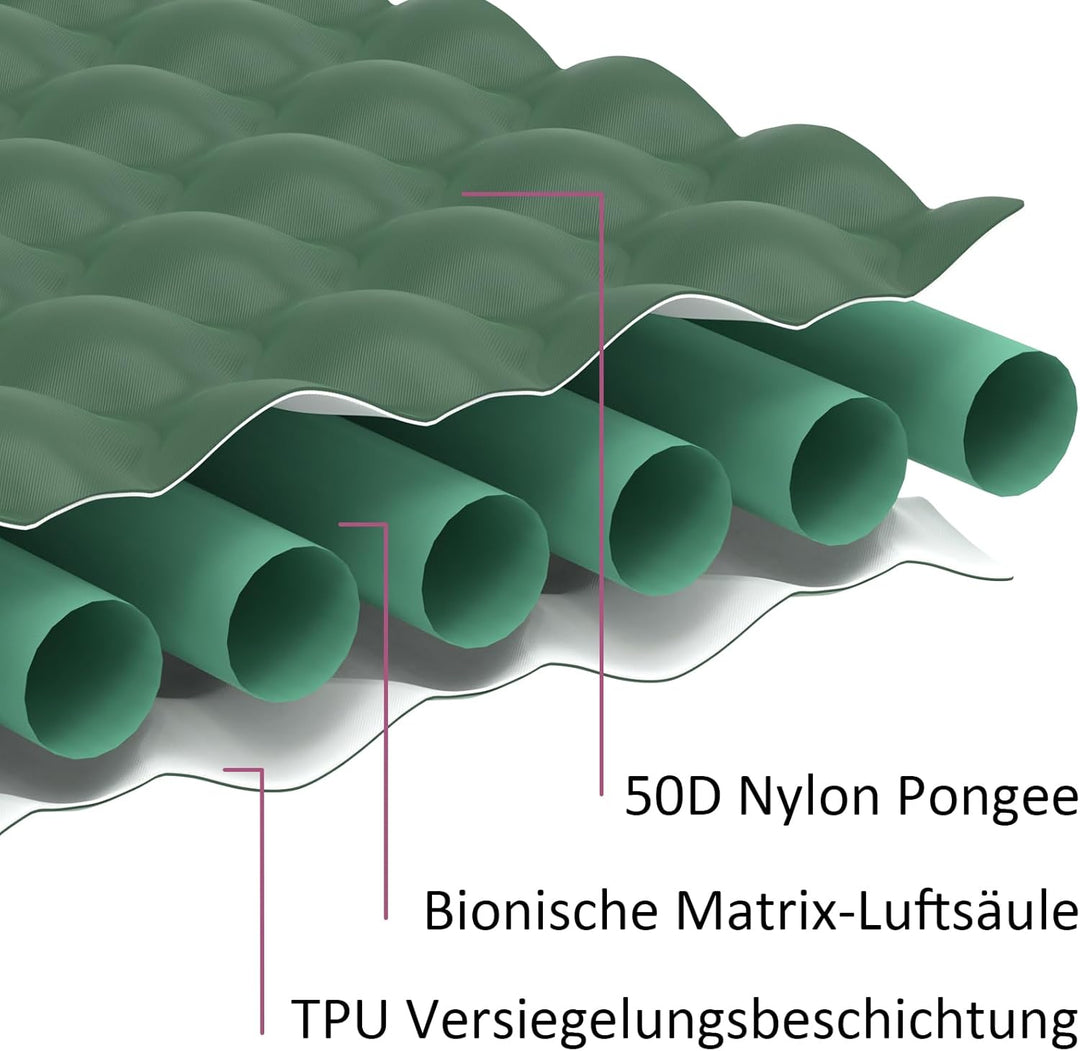 Camping Isomatte Selbstaufblasend 2025 Nue,12cm Verdickte Luftmatratze mit Verstärkter Luftsäulen-St
