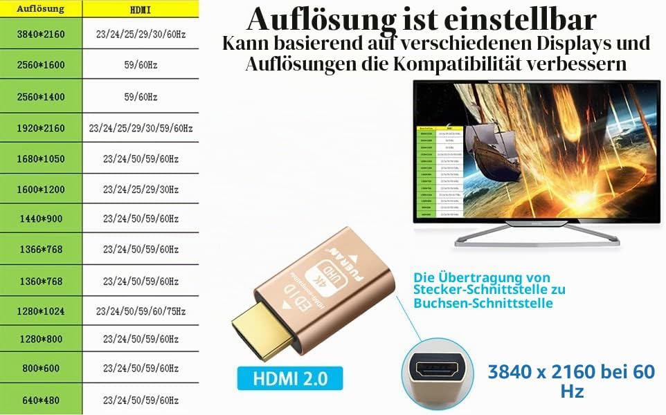 FUERAN Edid-Emulator-Adapter (4 Generation), HDMI kompatibel mit Mac Thunderbolt auf HDMI-Switches/E