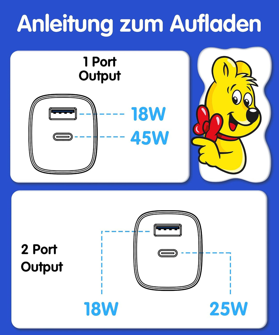 Haribo 45W USB C Ladegerät, 2-Port Schnellladegerät PPS USBC Netzteil GaN Charger für Samsung Galaxy