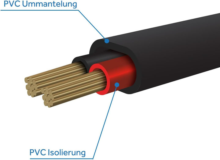 Fahrzeugleitung Anhängerkabel Rund oder Flach Kabel rot/schwarz 2X 0,75 1,0 1,5 mm² 2-adrig 6-24 Vol