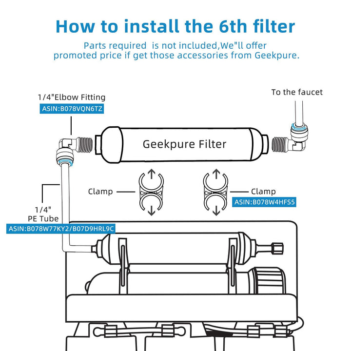 Geekpure 6 Watt UV Wasserfilter für Umkehrosmosefiltration (0,5-1 GPM)