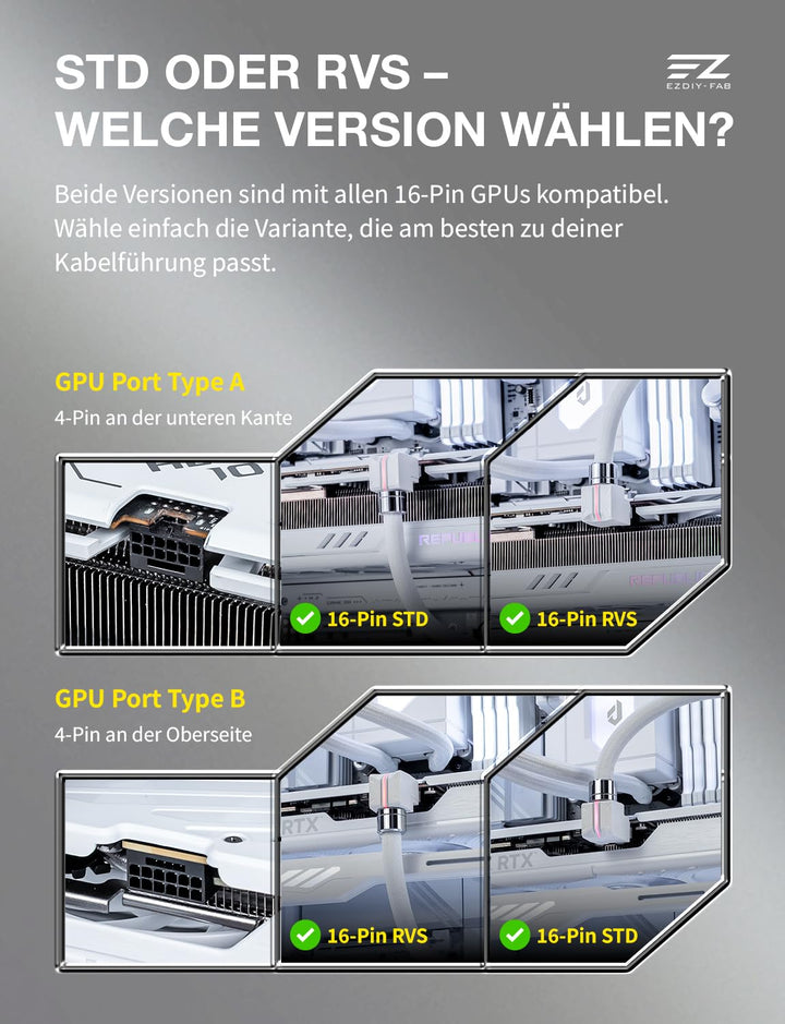EZDIY-FAB UNIFAS ARGB 16-Pin 12VHPWR GPU-Verlängerungskabel für RTX 40/50 Serie, 16AWG 90° Winkel 12