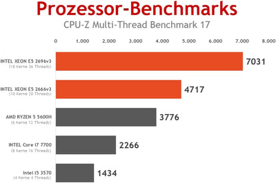 Gaming PC Phantom White | GeForce RTX 4060 | Intel XEON 10 Kerner | RGB Lüfter mit Fernbedienung | W