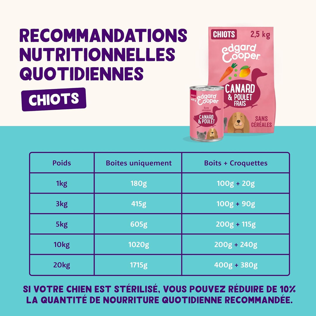 Edgard & Cooper Trockenfutter für Hunde, 7 kg Banane 7.00 kg (1er Pack), Banane 7.00 kg (1er Pack)