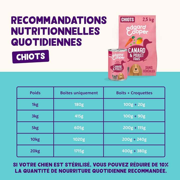 Edgard & Cooper Trockenfutter für Hunde, 7 kg Banane 7.00 kg (1er Pack), Banane 7.00 kg (1er Pack)