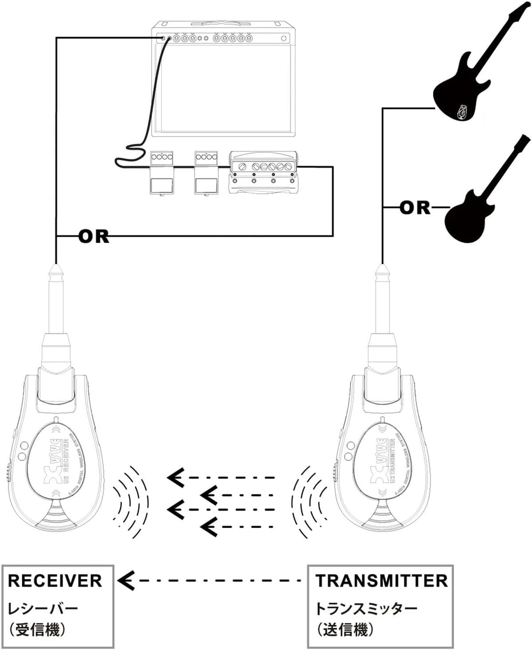 Xvive U2 Wireless Digital Transmitter/Receiver System for Guitar, Bass and Other Instruments, Rechar