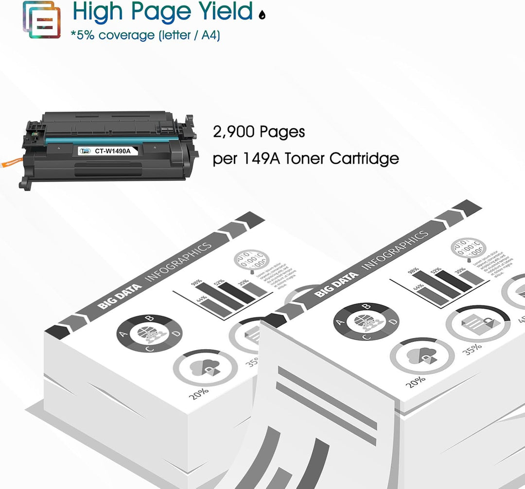 Cool Toner 149A (Mit Chip) Kompatible für HP Laserjet Pro 4002dn Toner 4002dw 4002d 4002 MFP 4102fdw
