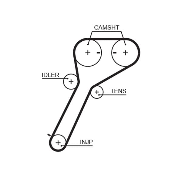 GATES PowerGrip Kit K015651XS
