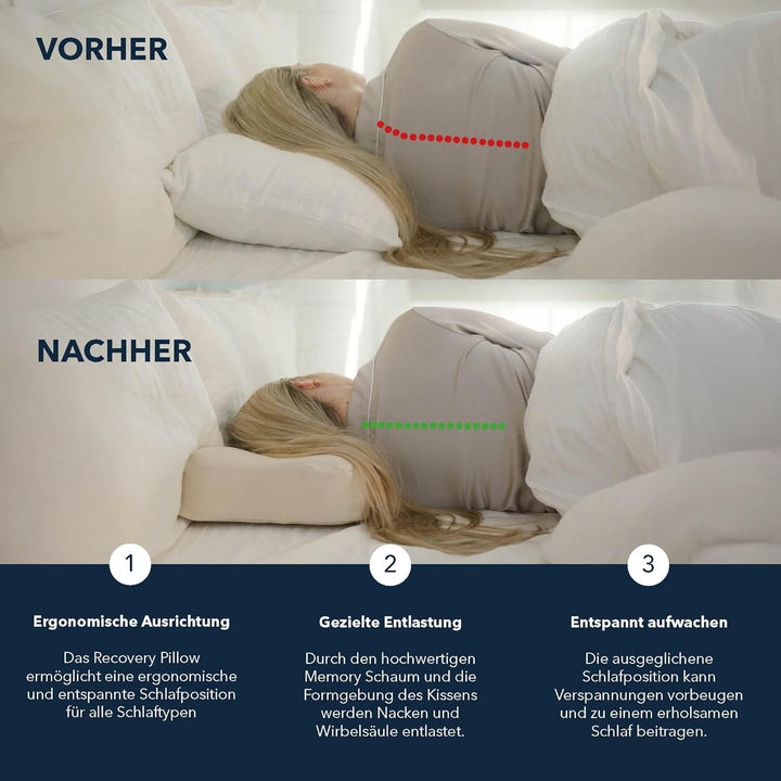 smartsleep® Orthopädisches Kissen - Nackenstützkissen Recovery Pillow – Ergonomisches Nackenkissen -