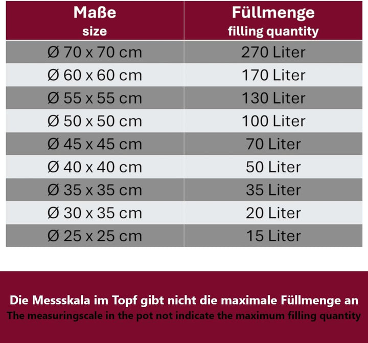 HOOZ Gastronomie Kochtopf Suppentopf - 15 bis 270 Liter Edelstahl Kochtöpfe - ideal geeignet für all