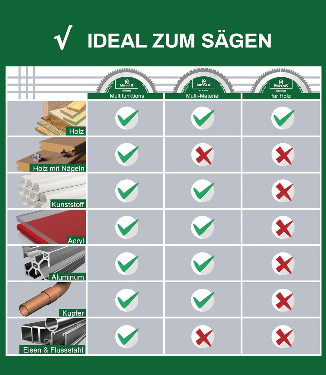 METAK HM Multifunktions Kreissägeblatt 254x30 mm für Holz, Metall, Aluminium | Multi Material Sägebl