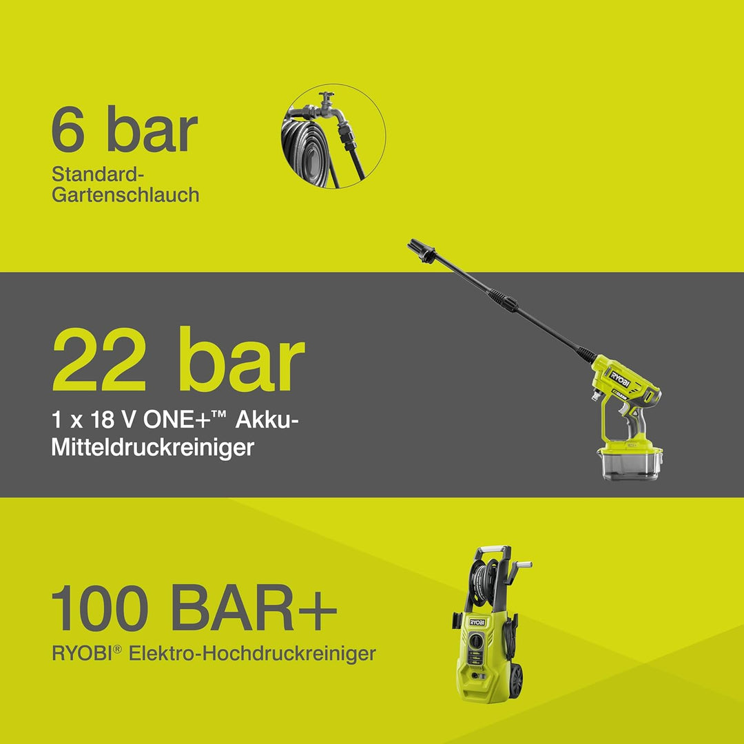 RYOBI 18 V ONE+ Akku-Mitteldruckreiniger RY18PW22A-125 (Reinigen von Fahrzeugen/Oberflächen, max. Dr