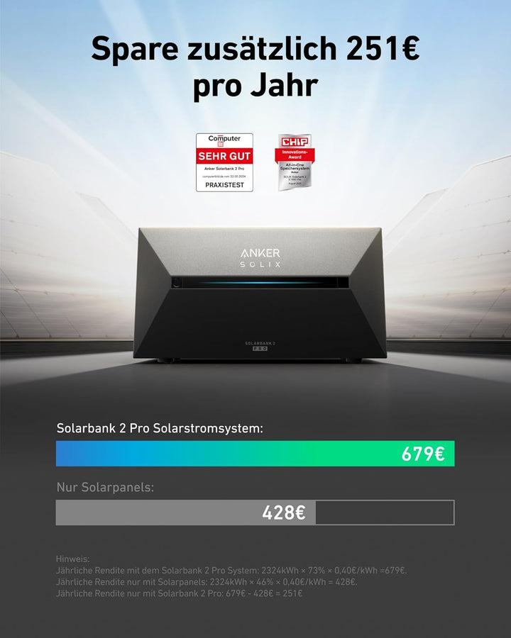 Anker SOLIX Balkonkraftwerk mit Speicher (1170W | 1600Wh), Solarbank 2 E1600 Pro (1600Wh), 2× RS50S