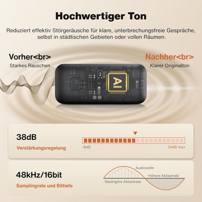 iVANKY Lavalier Mikrofon, Wireless Microphone. 2pcs externes mikrofon Smartphone, mikrofon Handy mit