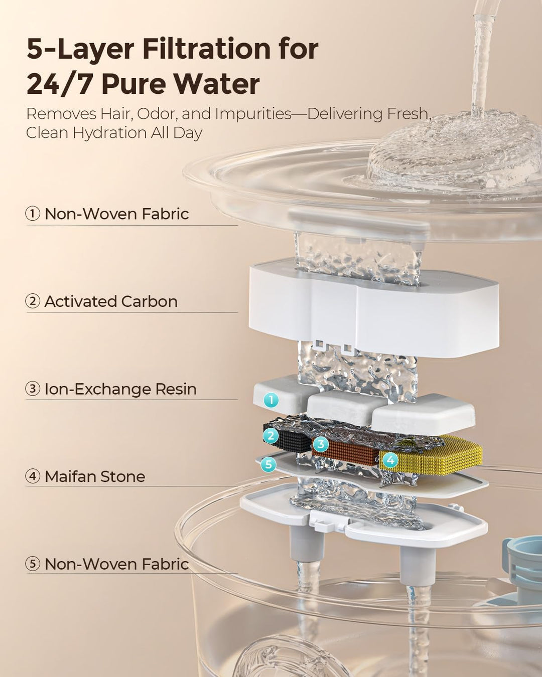 Katzenbrunnen Edelstahl, 3.2L Ultra-Leiser Trinkbrunnen für Katze mit Wasserstandsanzeige und 5-Fach