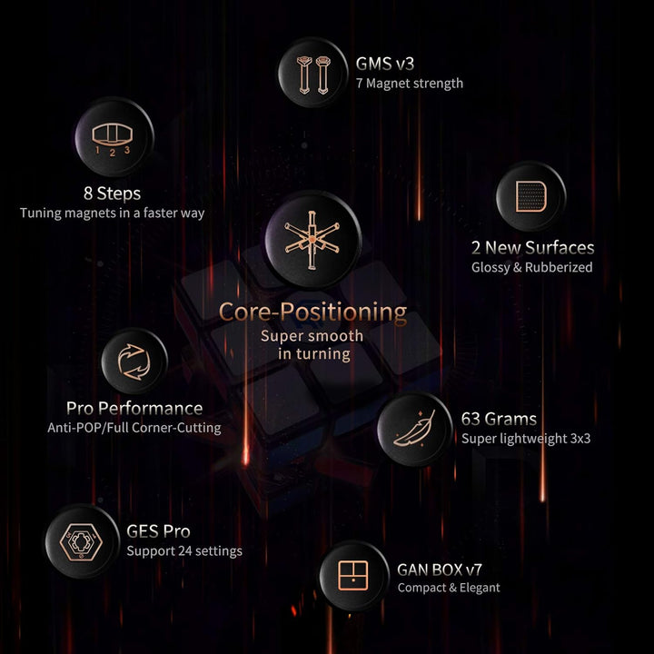 GAN 11 M Pro, 3x3 Magnetischer Speedcube Magisches Puzzle Würfel Spielzeug stickerlos Cube (UV-besch