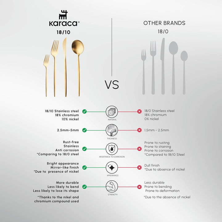 Karaca Bella 24-tlg Edelstahl Besteck Set für 6 Personen, Modern Langlebig, Rostfrei Besteckset, Spü