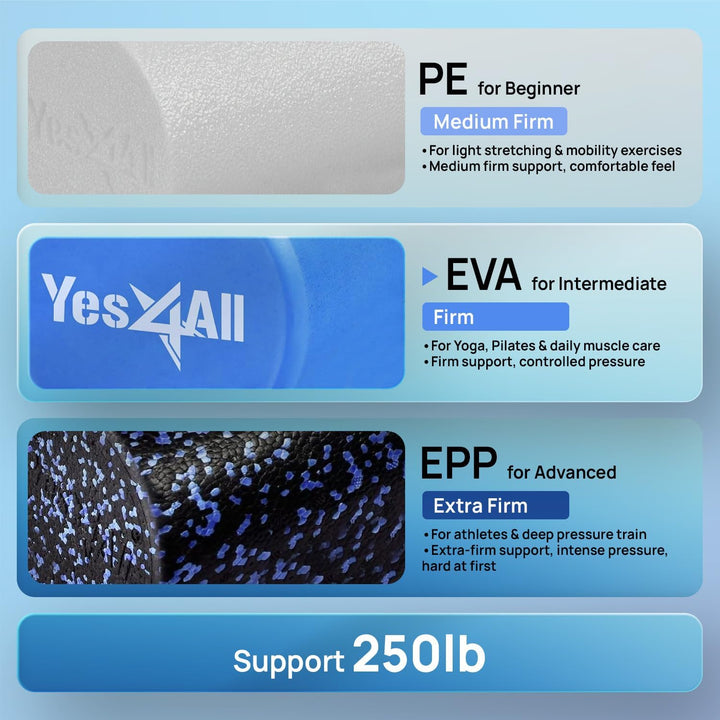Yes4All Faszienrolle für Rücken, Wirbelsäule, Beine, Arme 30/45/60/90 cm - Mittel-Harte Foam Roller,