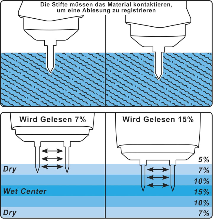 Holzfeuchtemessgerät Brennholz MT18 Holz Feuchtigkeitsmesser Hold-Funktion Feuchtigkeitsmessgerät Ho