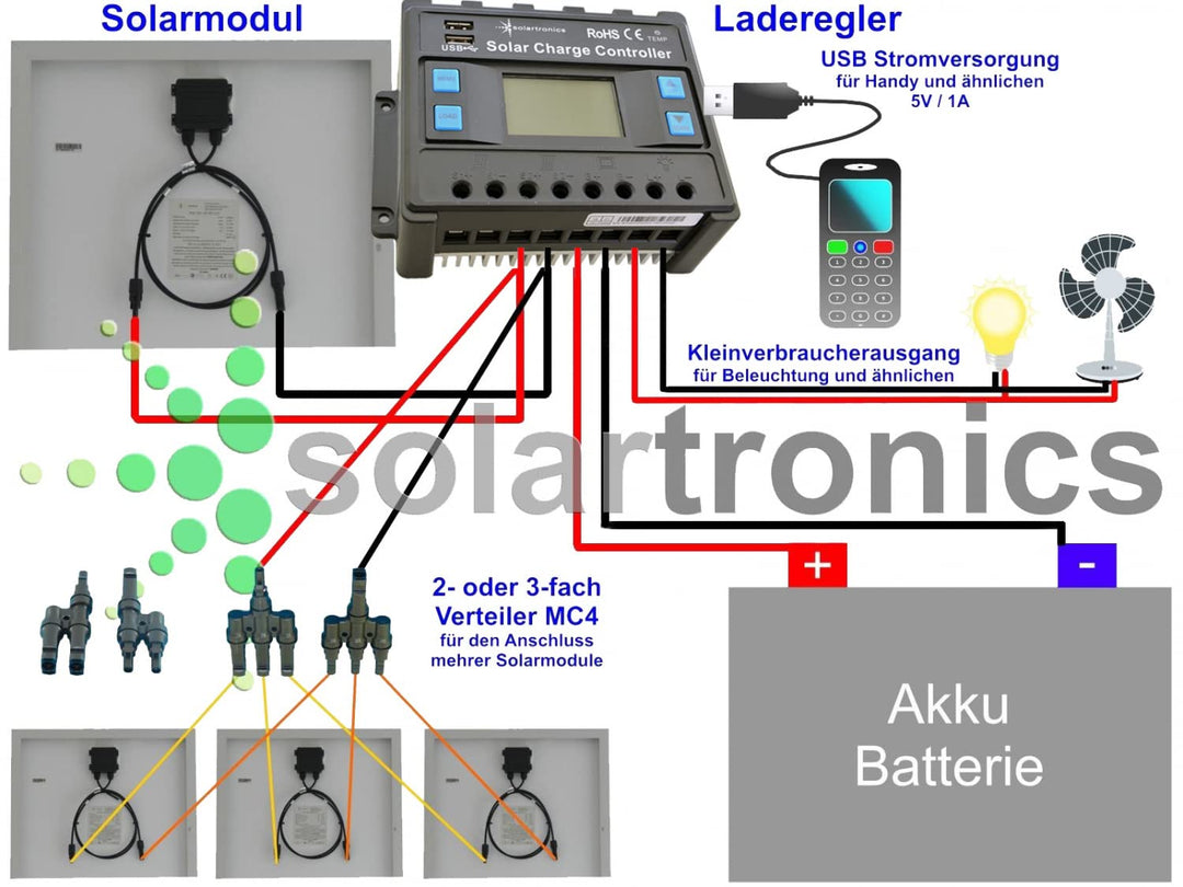solartronics Zubehör Solar Set 1500 Watt Wandler 30A Laderegler Stecker Kabel Batterie Laderegler Ph