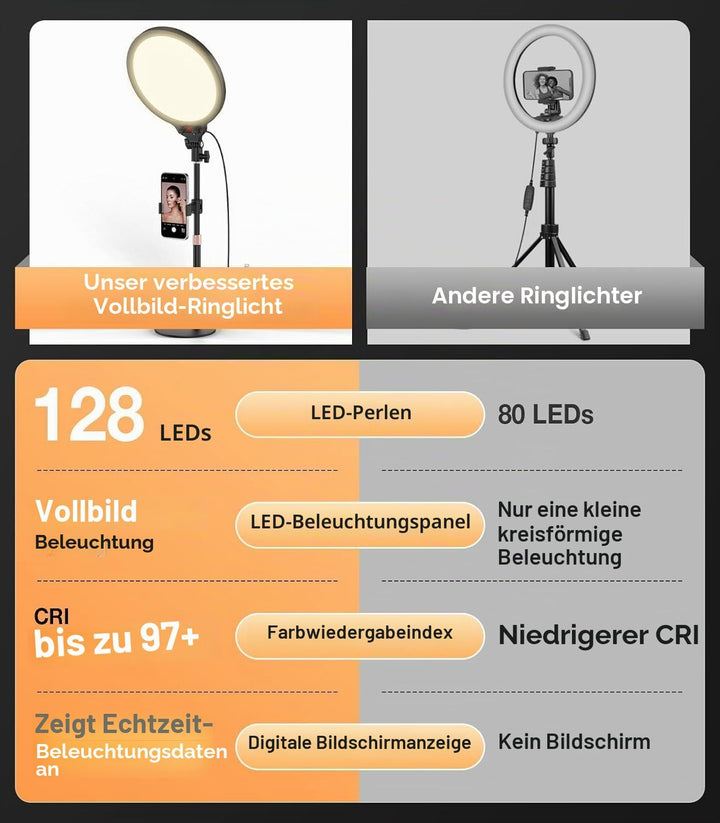 MoKo Ringlicht mit Stativ Handy, 10" Vollbild LED Ringlicht Tisch mit Ständer und Telefonhalter, La