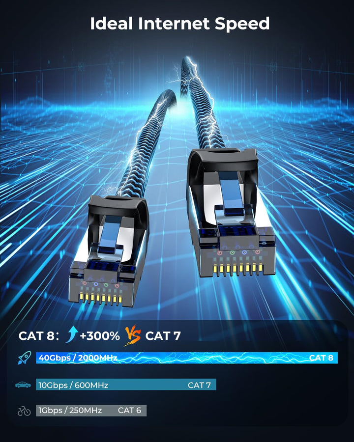 CABNEER 10 Stück 10x 1m LAN Kabel Netzwerkkabel CAT8 Ethernet Kabel, RJ45 Patchkabel 40Gbps 2000Mhz/