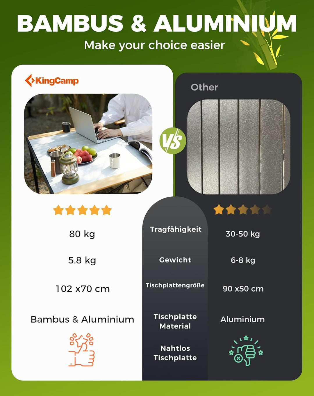 KingCamp Campingtisch klappbar Klapptisch mit Aluminiumrahmen Aufrollbare Tischplatte für 4-8 Person