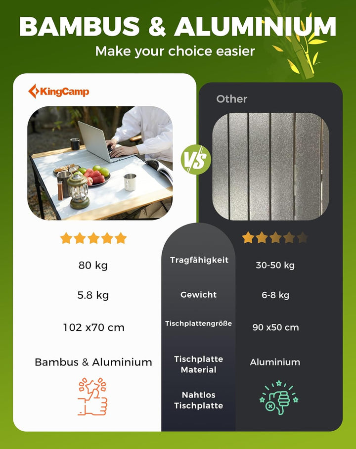 KingCamp Campingtisch klappbar Klapptisch mit Aluminiumrahmen Aufrollbare Tischplatte für 4-8 Person