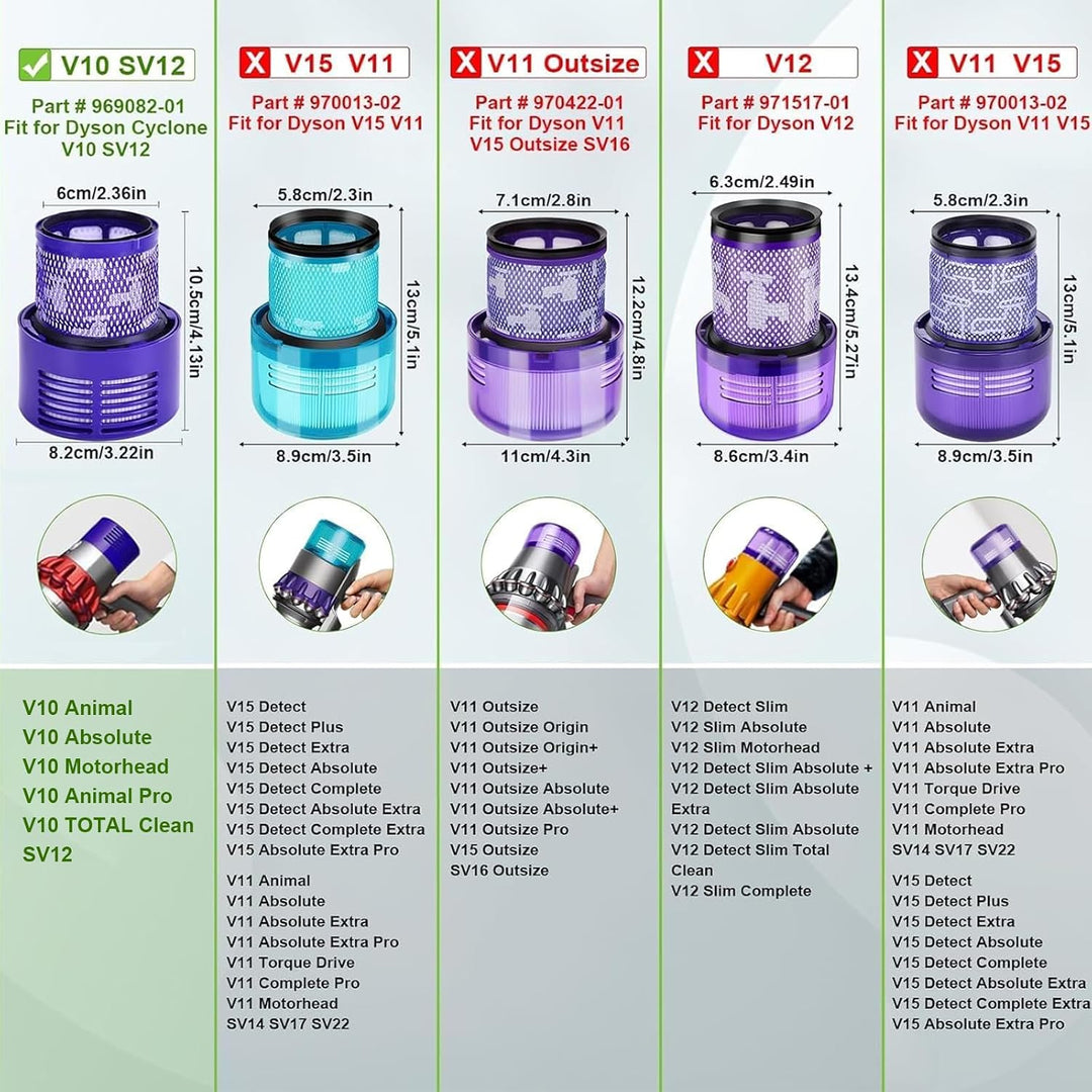 Rebirthcare 3 stück filters für dyson v10 sv12, für dyson v10 cyclone absolute animal, v10 motorhead