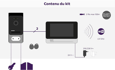 PHILIPS WelcomeEye Connect 2, smarte Video-Türsprechanlage, mit Kamera, 7 Zoll Touch-Monitor, Smartp