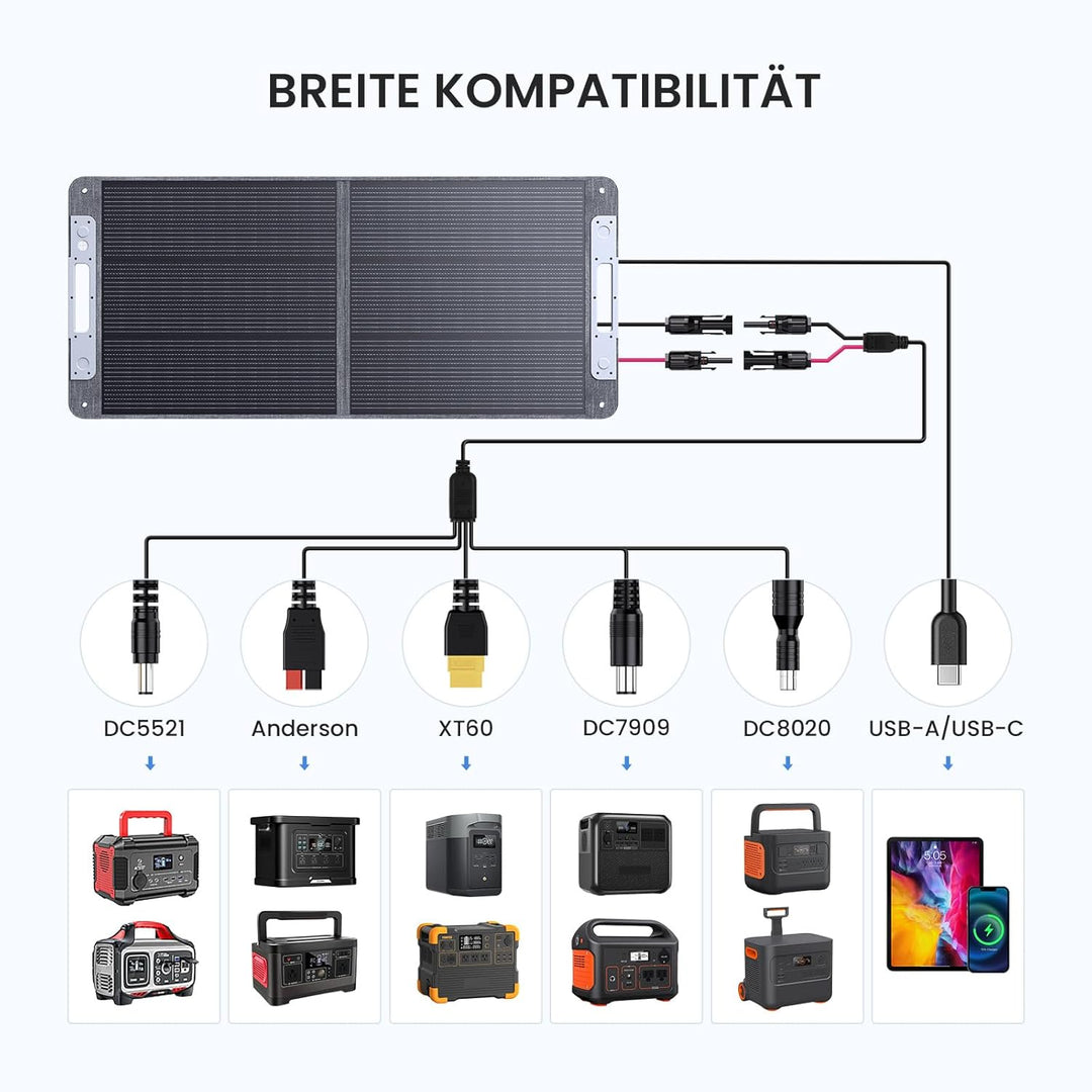 110W 19.8V Solarpanel Faltbar, N-Type 16BB Tragbares Monokristalline Solarmodule,USB-A (3.0) & USB-C