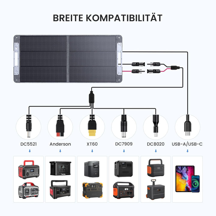 110W 19.8V Solarpanel Faltbar, N-Type 16BB Tragbares Monokristalline Solarmodule,USB-A (3.0) & USB-C