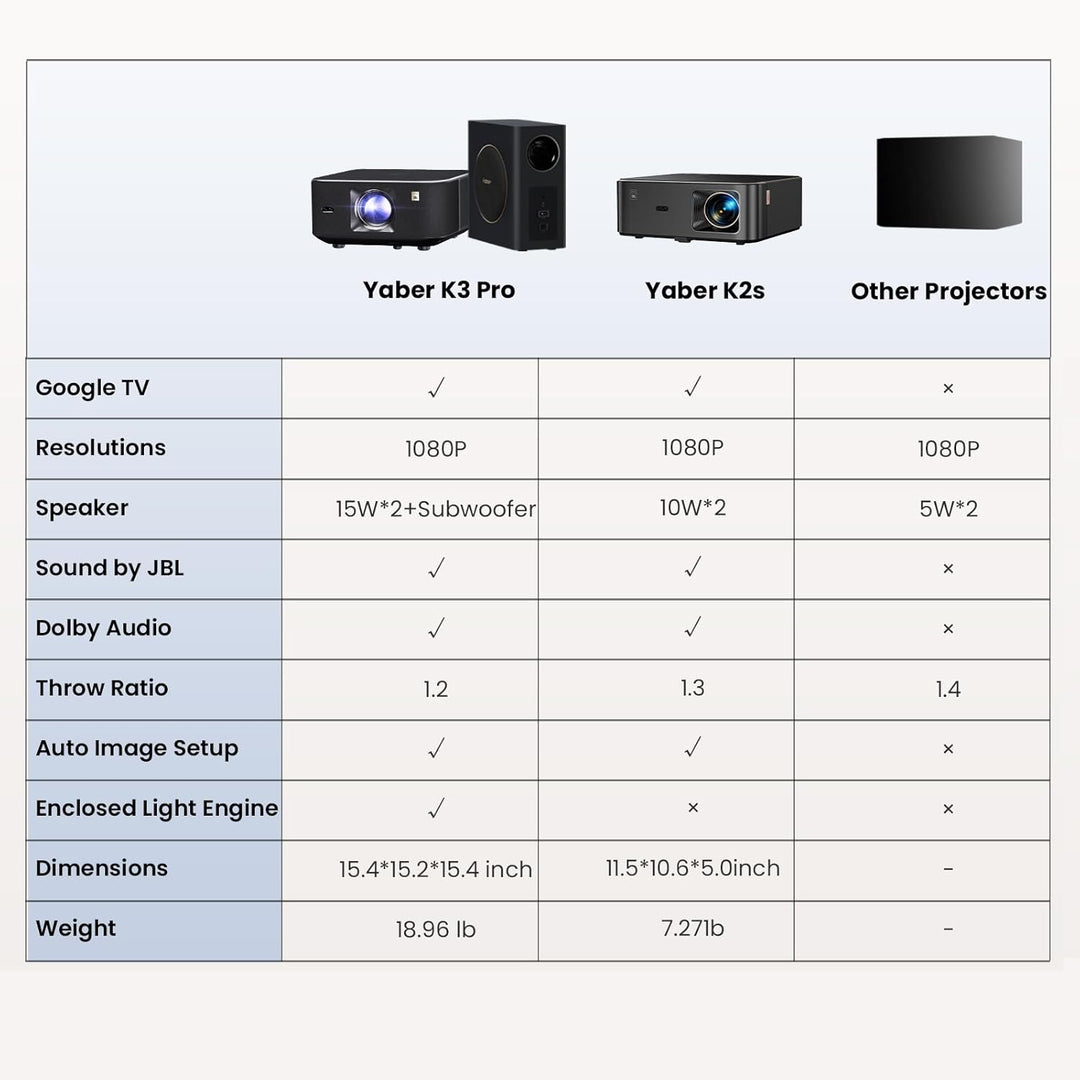 Yaber K3 Pro Projektor mit Subwoofer Set Smart Projektor mit Google TV, 30W Lautsprecher Sound von J