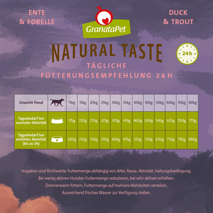 GranataPet Natural Taste Ente &amp; Forelle, 4 kg, Trockenfutter für Hunde, Hundefutter ohne Getreide &amp;