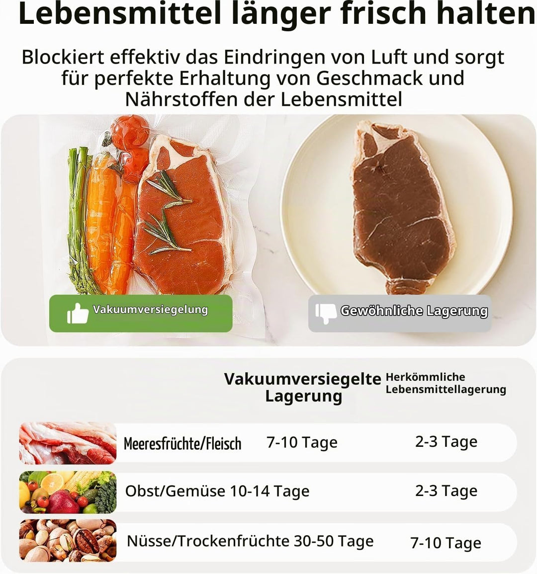 TOKIT 5-in-1-Vakuumierer für Lebensmittel, Automatische One-Touch-Vakuumiermaschine, Kompakte Vakuum