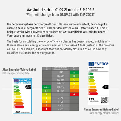 Brennenstuhl Bluetooth LED Baustrahler TORAN 3050 MB (30W, 3400lm, 5000K, IP55, LED Arbeitsstrahler