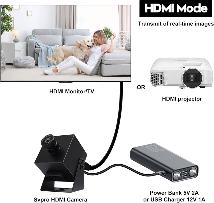 Svpro 4K HDMI USB3.0 Webcam 60FPS Weitwinkel 120 Grad USB Streaming Kamera 4K 60FPS H.264 Externe Co