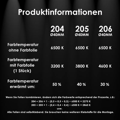 KROPP Selbstklebende Farbfolien für LED Lampen, 4 cm Kreiszuschnitt, 3 Töne Warmweiss Farbfilter zur