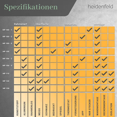 Heidenfeld Infrarotheizung HF-HP105 | 𝟭𝟬 𝐉𝐀𝐇𝐑𝐄 𝐆𝐀𝐑𝐀𝐍𝐓𝐈𝐄 - 1000 Watt - Bis 25 m² - Infrarot Heizkörpe