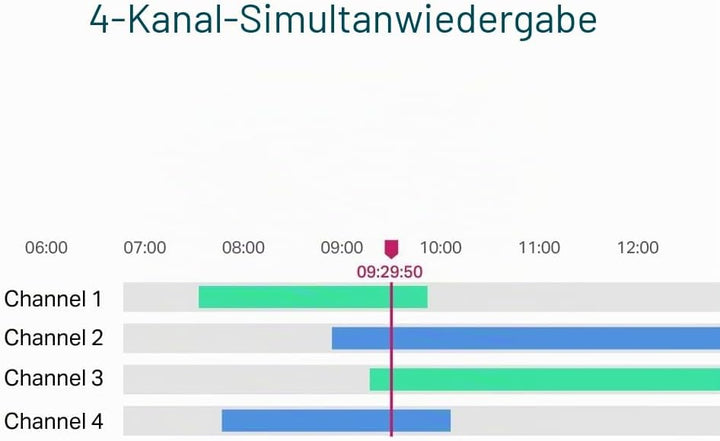 4-Kanałowy Raster sieciowy PoE VIGI NVR1104H-4P
