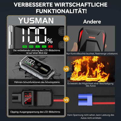 YUSMAN Starthilfe Powerbank, 4000A 12V Car Starthilfe Powerbank für 8L Benzin oder 6L Diesel, Tragba